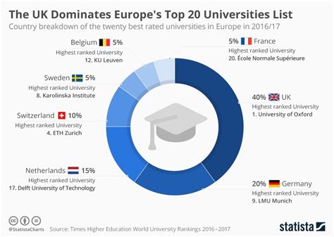 When did universities become universities